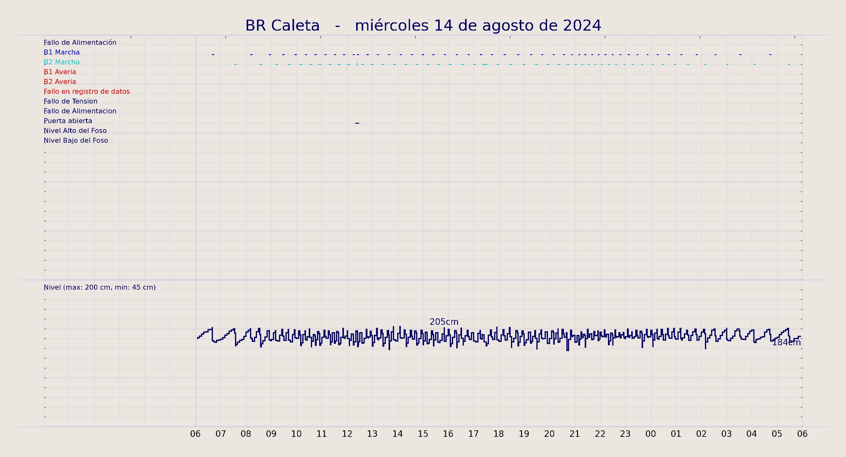 ../../imagenes/vid/2024/BR Caleta/2024-08-14 BR Caleta.png
